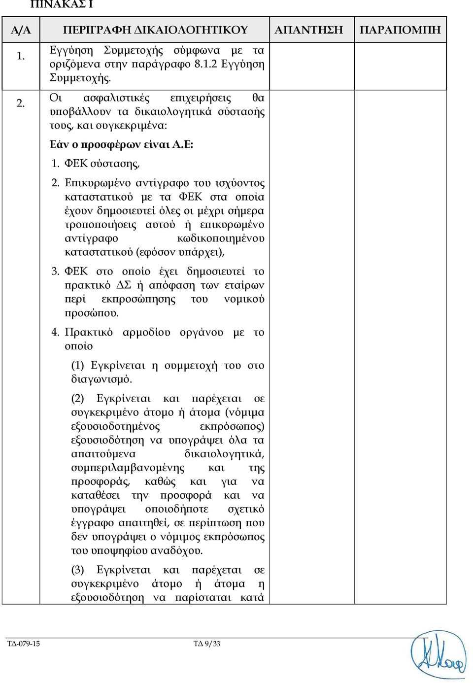 Επικυρωμένο αντίγραφο του ισχύοντος καταστατικού με τα ΦΕΚ στα οποία έχουν δημοσιευτεί όλες οι μέχρι σήμερα τροποποιήσεις αυτού ή επικυρωμένο αντίγραφο κωδικοποιημένου καταστατικού (εφόσον υπάρχει),