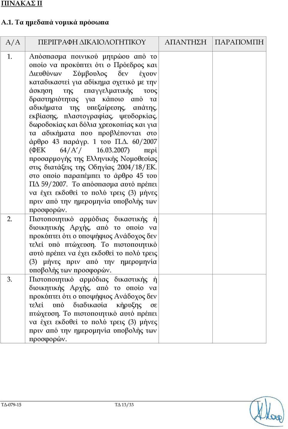 από τα αδικήματα της υπεξαίρεσης, απάτης, εκβίασης, πλαστογραφίας, ψευδορκίας, δωροδοκίας και δόλια χρεοκοπίας και για τα αδικήματα που προβλέπονται στο άρθρο 43 παράγρ. 1 του Π.Δ.