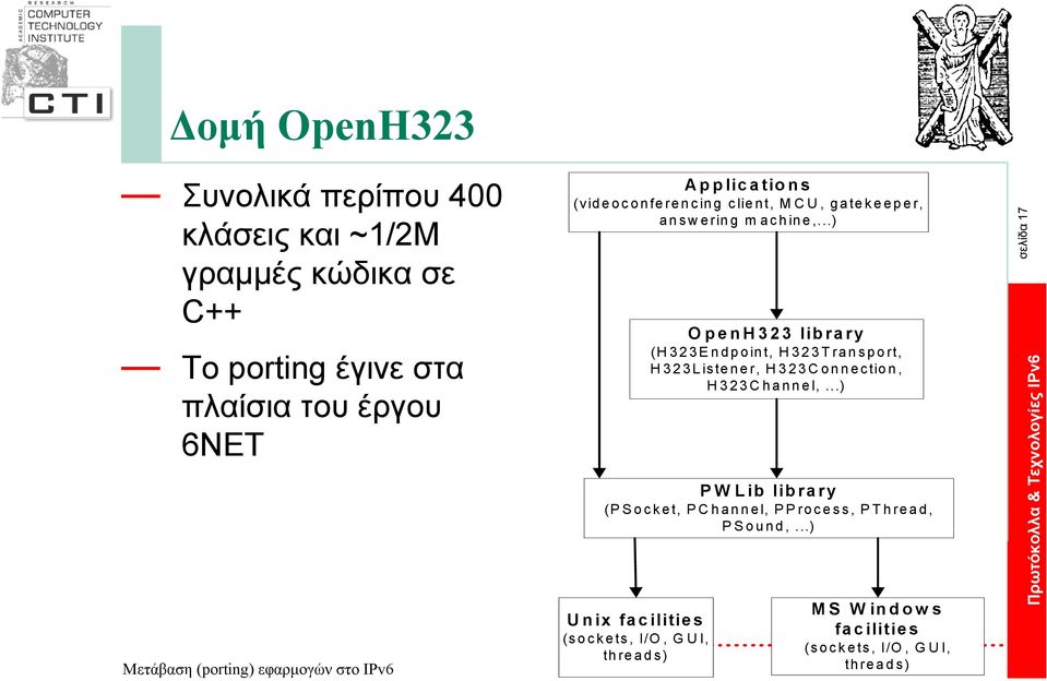 ..) PWLib library (PSocket, PChannel, PProcess, PThread, PSound,.