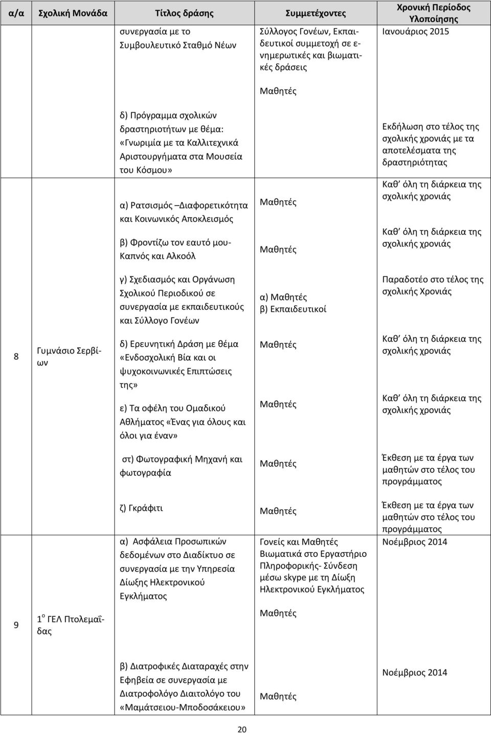 Καπνός και Αλκοόλ Μαθητές Μαθητές Εκδήλωση στο τέλος της σχολικής χρονιάς με τα αποτελέσματα της δραστηριότητας Καθ όλη τη διάρκεια της σχολικής χρονιάς Καθ όλη τη διάρκεια της σχολικής χρονιάς γ)