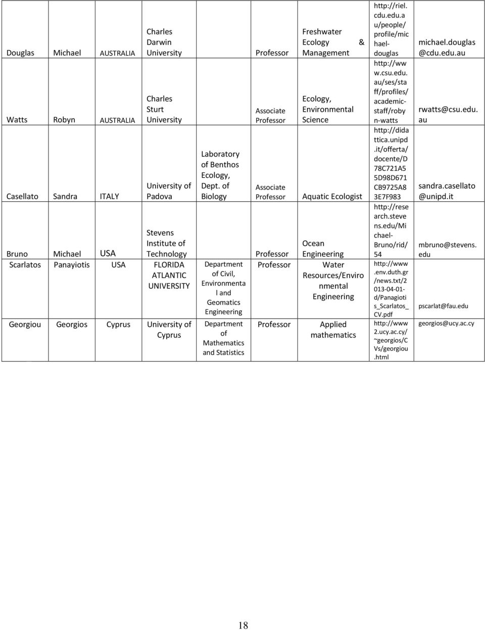 of Biology of Civil, ta l and Geomatics Engineering of Mathematics and Statistics Freshwater Ecology Management Ecology, tal Science & Aquatic Ecologist Ocean Engineering Water Resources/Enviro