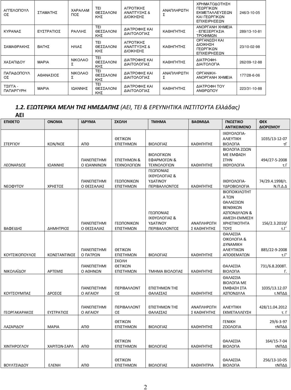 ΕΚΜΕΤΑΛΛΕΥΕΩΝ ΚΑΙ ΓΕΩΡΓΙΚΩΝ ΕΠΙΧΕΙΡΗΕΩΝ ΑΝΟΡΓΑΝΗ ΧΗΜΕΙΑ - ΕΠΕΞΕΡΓΑΙΑ ΤΡΟΦΙΜΩΝ ΟΡΓΑΝΩΗ ΚΑΙ ΙΟΙΚΗΗ ΓΕΩΡΓΙΚΩΝ ΕΠΙΧΕΙΡΗΕΩΝ ΙΑΤΡΟΦΗ- ΙΑΙΤΟΛΟΓΙΑ ΟΡΓΑΝΙΚΗ- ΑΝΟΡΓΑΝΗ ΧΗΜΕΙΑ ΙΑΤΡΟΦΗ ΤΟΥ ΑΝΘΡΩΠΟΥ 246/3-10-05