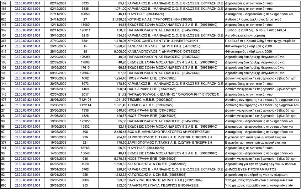 001 27/11/2009 89659 46,41 (099960210) Η ΑΥΓΗ ΑΕ (094445480) Διαφημίσεις - Δημοσιεύσεις στ ον ημερήσιο και 620 02.30.80.8313.001 24/11/2009 27 21.