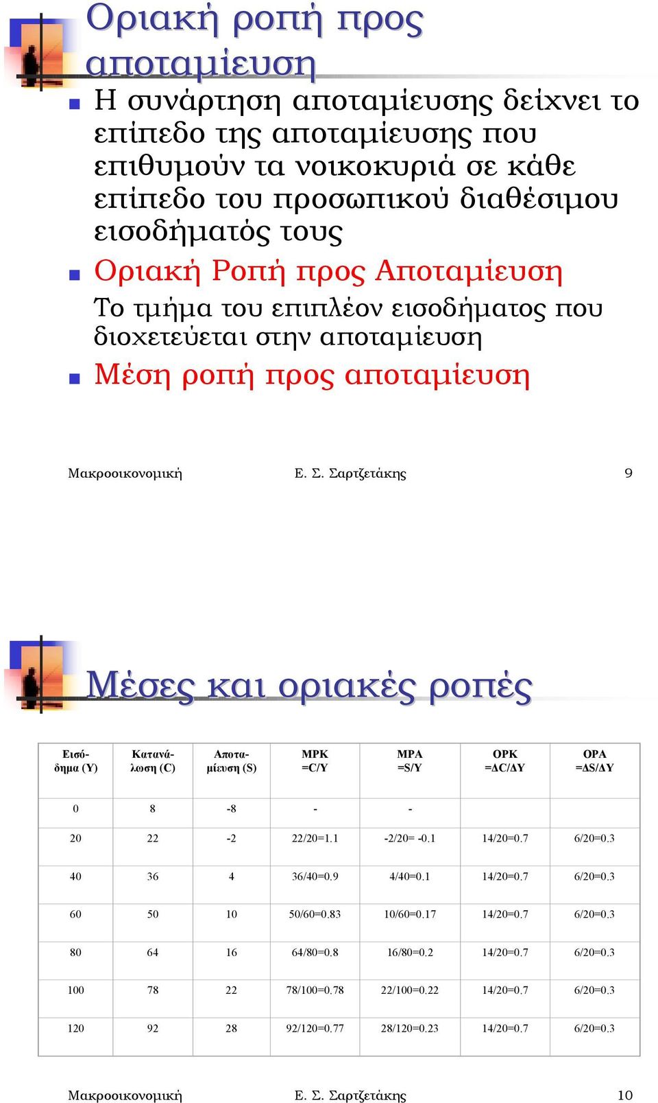 Σαρτζετάκης 9 Μέσες και οριακές ροπές Εισόδημα (Υ) Κατανάλωση (C) Αποταμίευση (S) ΜΡΚ =C/Y ΜΡΑ =S/Y ΟΡΚ =ΔC/ΔY ΟΡΑ =ΔS/ΔY 0 8-8 - - 20 22-2 22/20=1.1-2/20= -0.1 14/20=0.7 6/20=0.3 40 36 4 36/40=0.