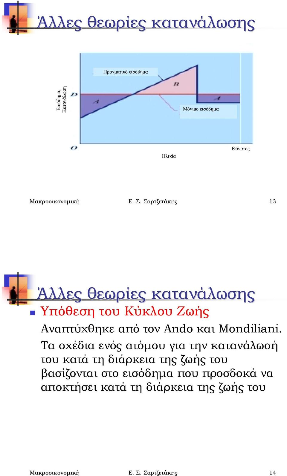 Υπόθεση του Κύκλου Ζωής Αναπτύχθηκε από τον Ando και Mondiliani.