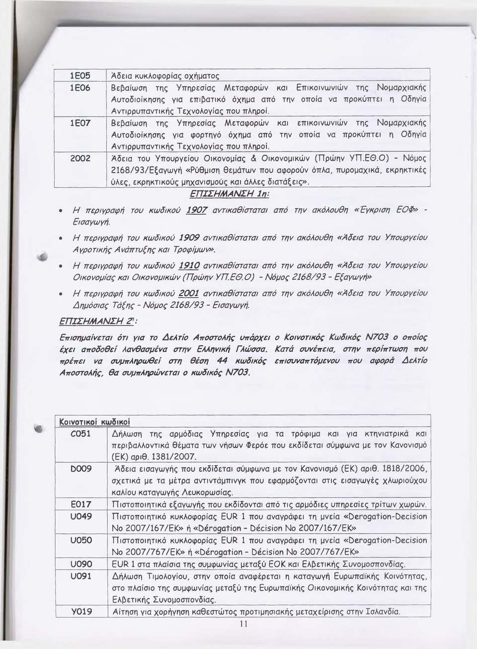 2002 Αδεια του Υπουργείου Οικονομίας ά Οικονομικών (Πρώην ΥΠ.ΕΟ.Ο) - Νόμος 2168/93/Εξαγωγή «Ρύθμιση θεμάτων που αφορούν όπλα, πυρομαχικά, εκρηκτικές ύλες, εκρηκτικούς μηχανισμούς και άλλες διατάξεις».