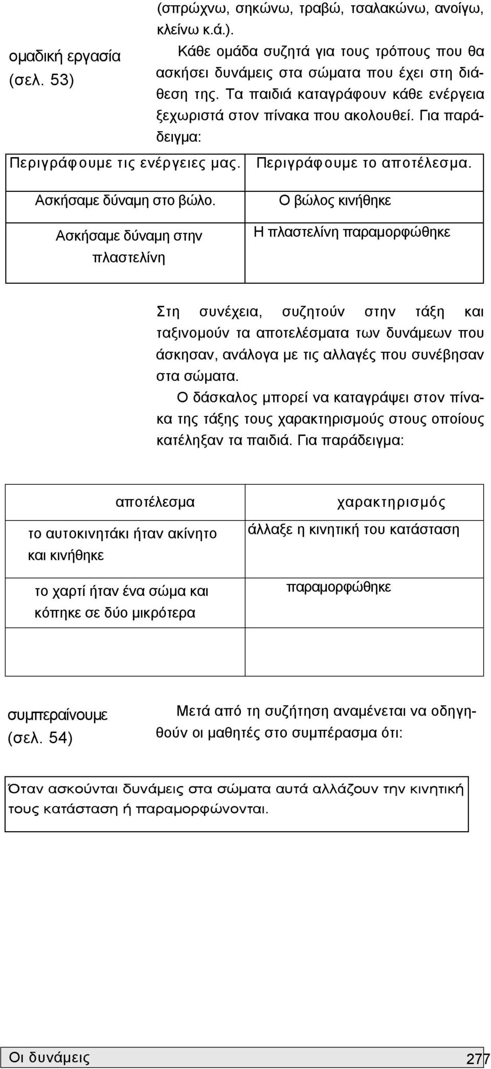 Ασκήσαμε δύναμη στην πλαστελίνη Περιγράφουμε το αποτέλεσμα.