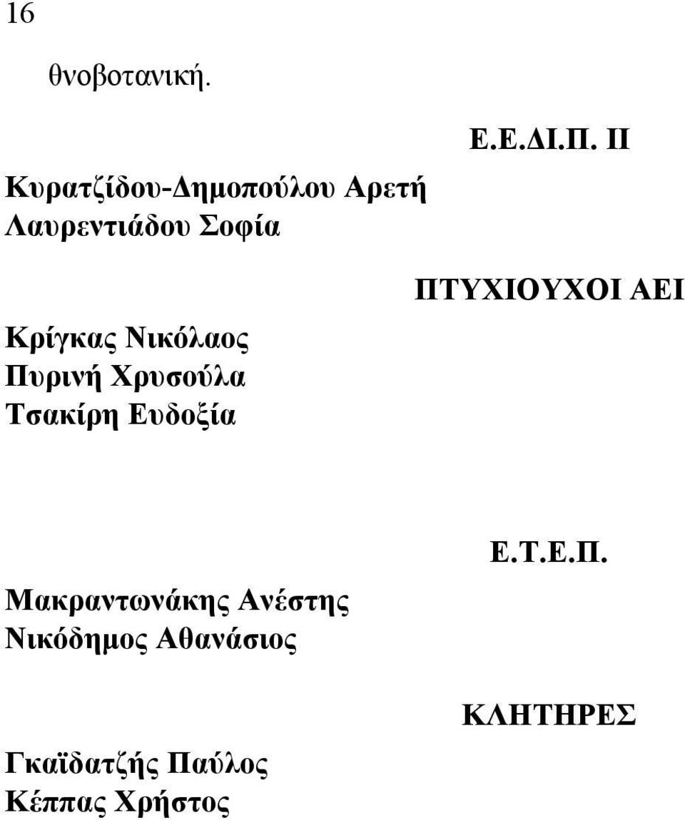 ΙΙ Κρίγκας Νικόλαος Πυρινή Χρυσούλα Τσακίρη Ευδοξία