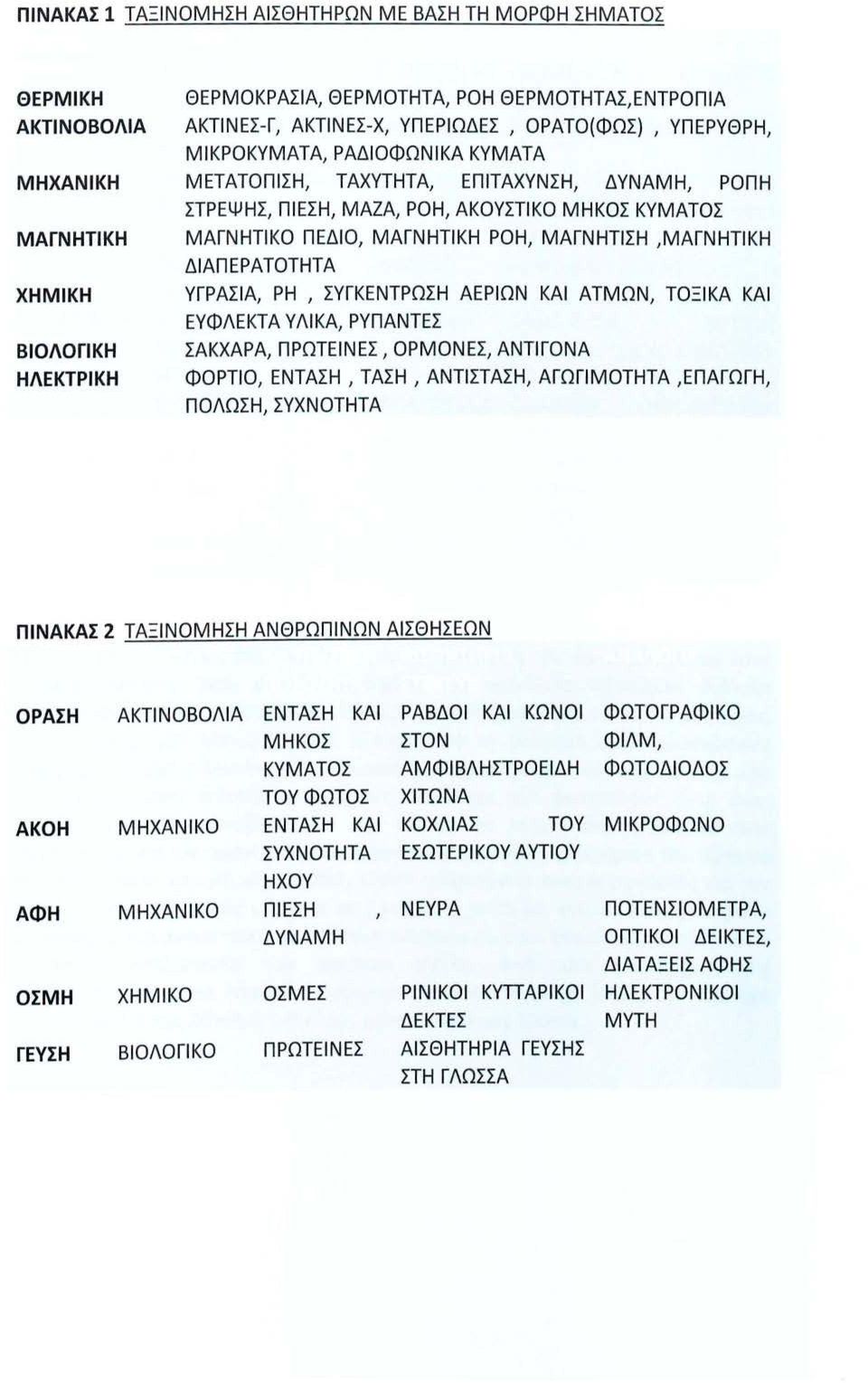 ΔΙΑΠΕΡΑΤΟΤΗΤΑ ΧΗΜΙΚΗ ΥΓΡΑΣΙΑ, ΡΗ, ΣΥΓΚΕΝΤΡΩΣΗ ΑΕΡΙΩΝ ΚΑΙ ΑΤΜΩΝ, ΤΟΞΙΚΑ ΚΑΙ ΕΥΦΛΕΚΤΑ ΥΛΙΚΑ, ΡΥΠΑΝΤΕΣ ΒΙΟΛΟΓΙΚΗ ΗΛΕΚΤΡΙΚΗ ΣΑΚΧΑΡΑ, ΠΡΩΤΕΙΝΕΣ, ΟΡΜΟΝΕΣ, ΑΝΤΙΓΟΝΑ ΦΟΡΤΙΟ, ΕΝΤΑΣΗ, ΤΑΣΗ, ΑΝΤΙΣΤΑΣΗ,