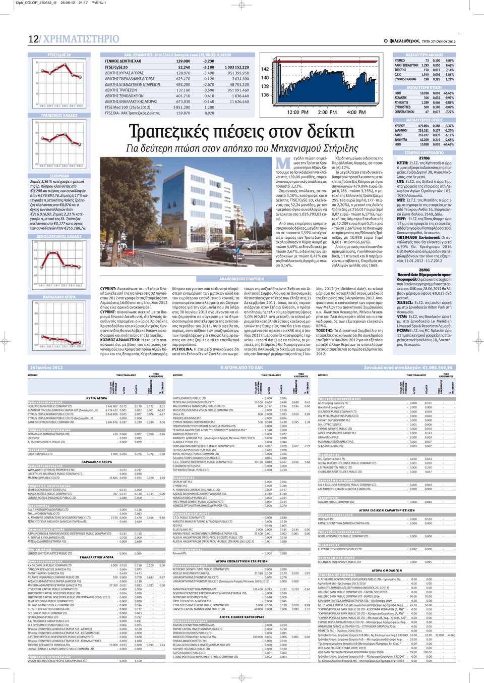 Ζημιές 2,21 % κατέγραψε η μετοχή της Ελ. Τράπεζας κλείνοντας στα 0,177 και ο όγκος των συναλλαγών ήταν 255.180,78.