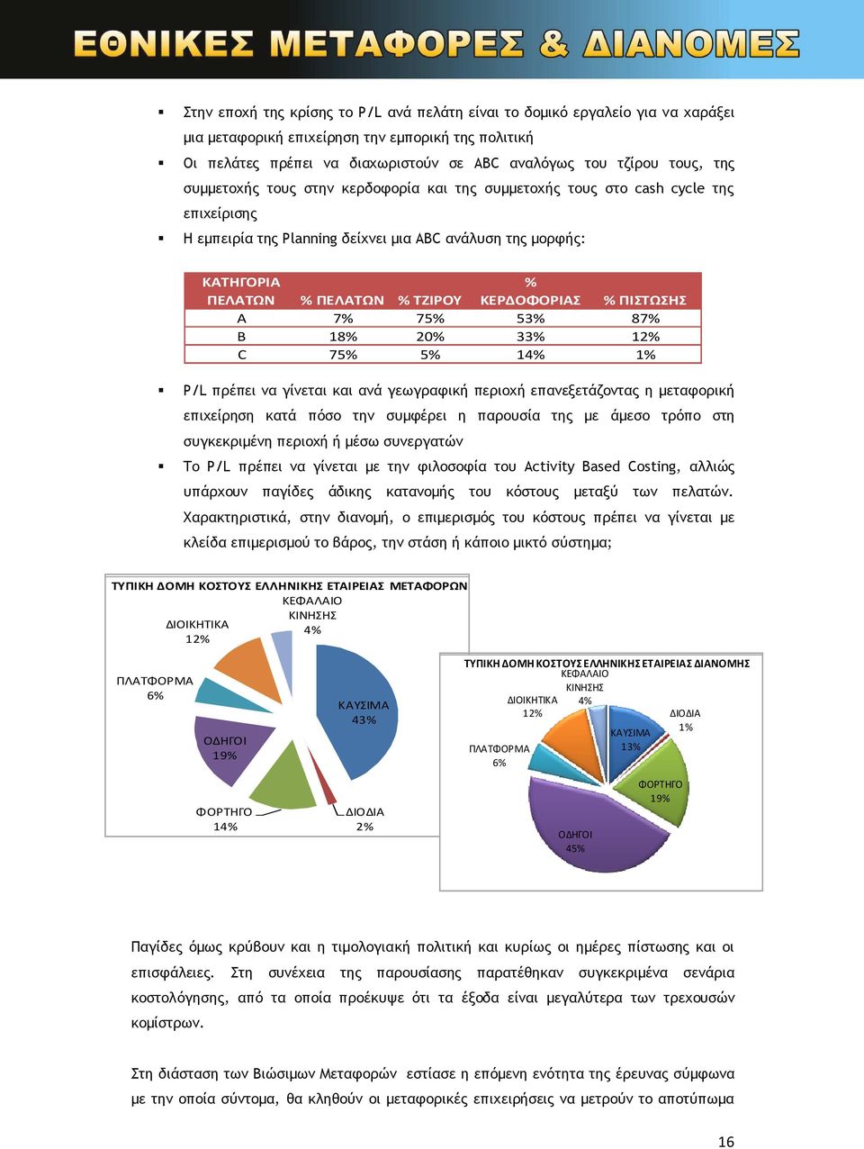 ΠΕΛΑΤΩΝ % ΤΖΙΡΟΥ A 7% 75% 53% 87% B 18% 20% 33% 12% C 75% 5% 14% 1% P/L πρέπει να γίνεται και ανά γεωγραφική περιοχή επανεξετάζοντας η µεταφορική επιχείρηση κατά πόσο την συµφέρει η παρουσία της µε