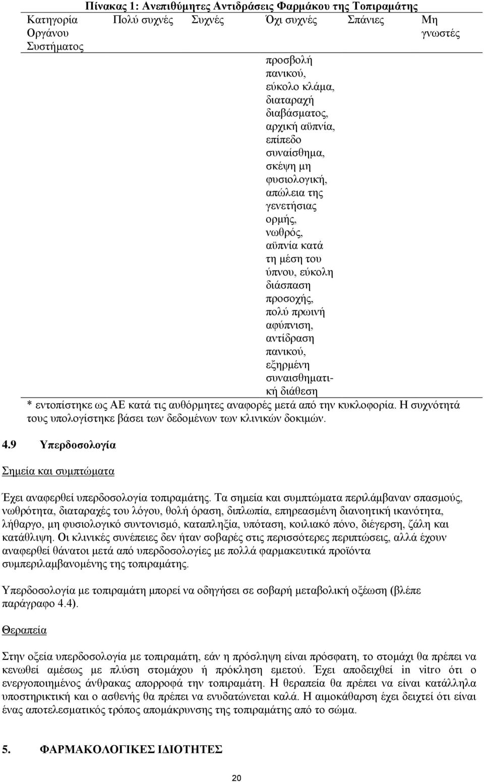 εξηρμένη συναισθηματική διάθεση * εντοπίστηκε ως ΑΕ κατά τις αυθόρμητες αναφορές μετά από την κυκλοφορία. Η συχνότητά τους υπολογίστηκε βάσει των δεδομένων των κλινικών δοκιμών. 4.