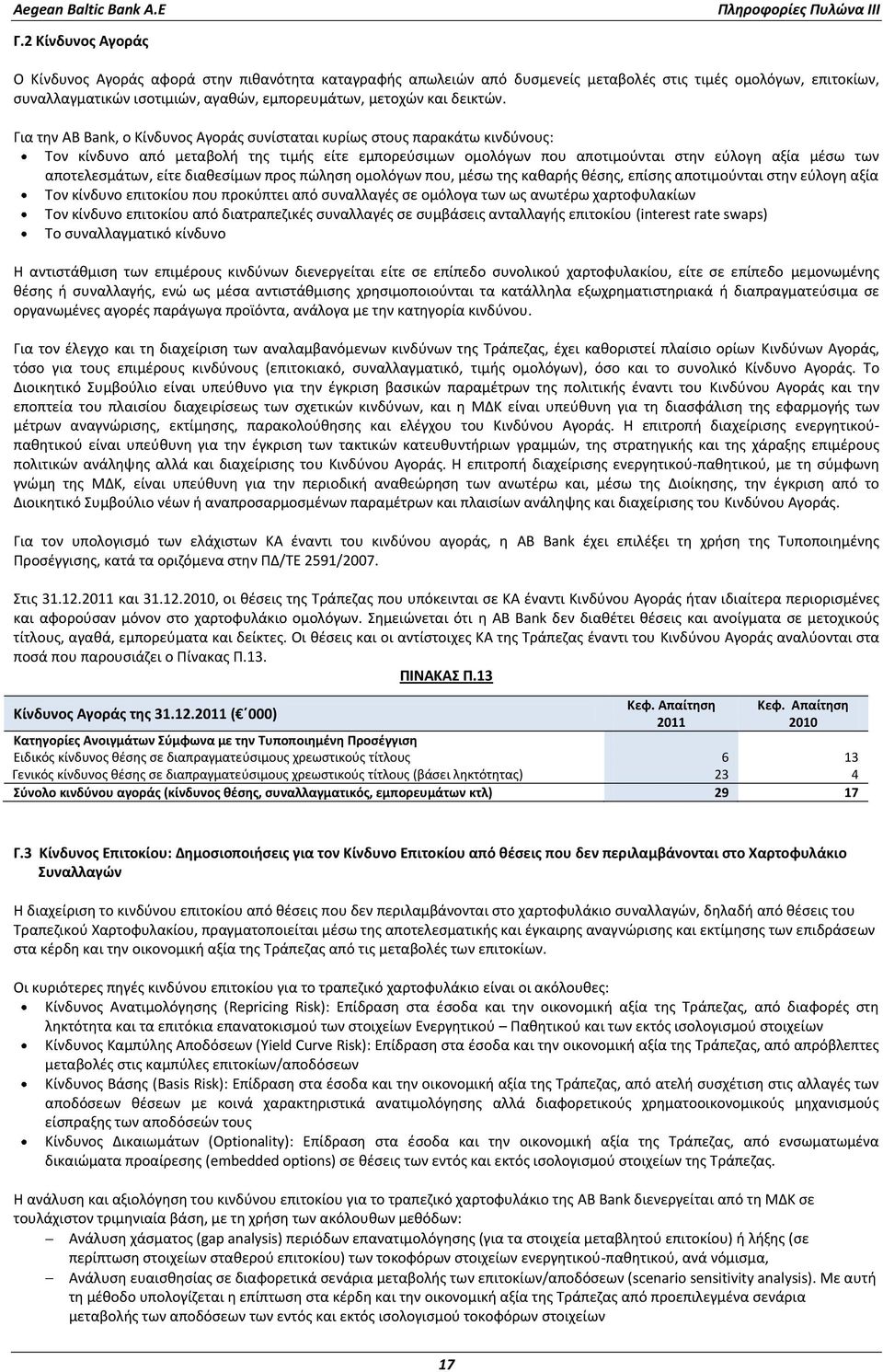 Για την AB Bank, ο Κίνδυνος Αγοράς συνίσταται κυρίως στους παρακάτω κινδύνους: Τον κίνδυνο από μεταβολή της τιμής είτε εμπορεύσιμων ομολόγων που αποτιμούνται στην εύλογη αξία μέσω των αποτελεσμάτων,