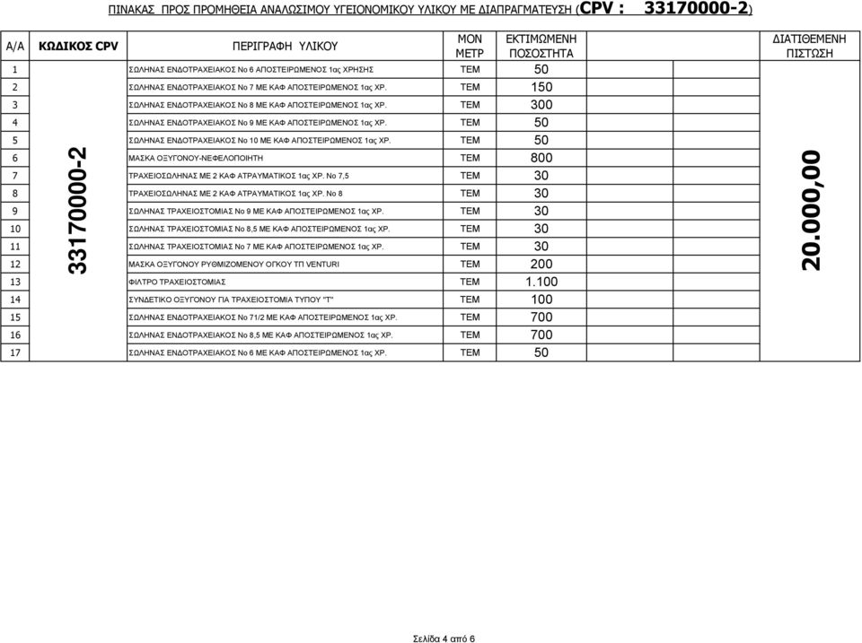 ΤΕΜ 50 5 ΣΩΛΗΝΑΣ ΕΝΔΟΤΡΑΧΕΙΑΚΟΣ Νο 10 ΜΕ ΚΑΦ ΑΠΟΣΤΕΙΡΩΜΕΝΟΣ 1ας ΧΡ. ΤΕΜ 50 6 ΜΑΣΚΑ ΟΞΥΓΟΝΟΥ-ΝΕΦΕΛΟΠΟΙΗΤΗ ΤΕΜ 800 7 ΤΡΑΧΕΙΟΣΩΛΗΝΑΣ ΜΕ 2 ΚΑΦ ΑΤΡΑΥΜΑΤΙΚΟΣ 1ας ΧΡ.