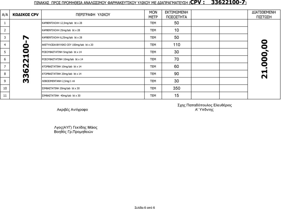 14 TEM 70 7 ΑΤΟΡΒΑΣΤΑΤΙΝΗ 10mg/tab bt x 14 TEM 60 8 ΑΤΟΡΒΑΣΤΑΤΙΝΗ 20mg/tab bt x 14 TEM 90 9 ΛΕΒΟΣΙΜΕΝΤΑΝΗ 2,5mg/1 ml TEM 30 21.