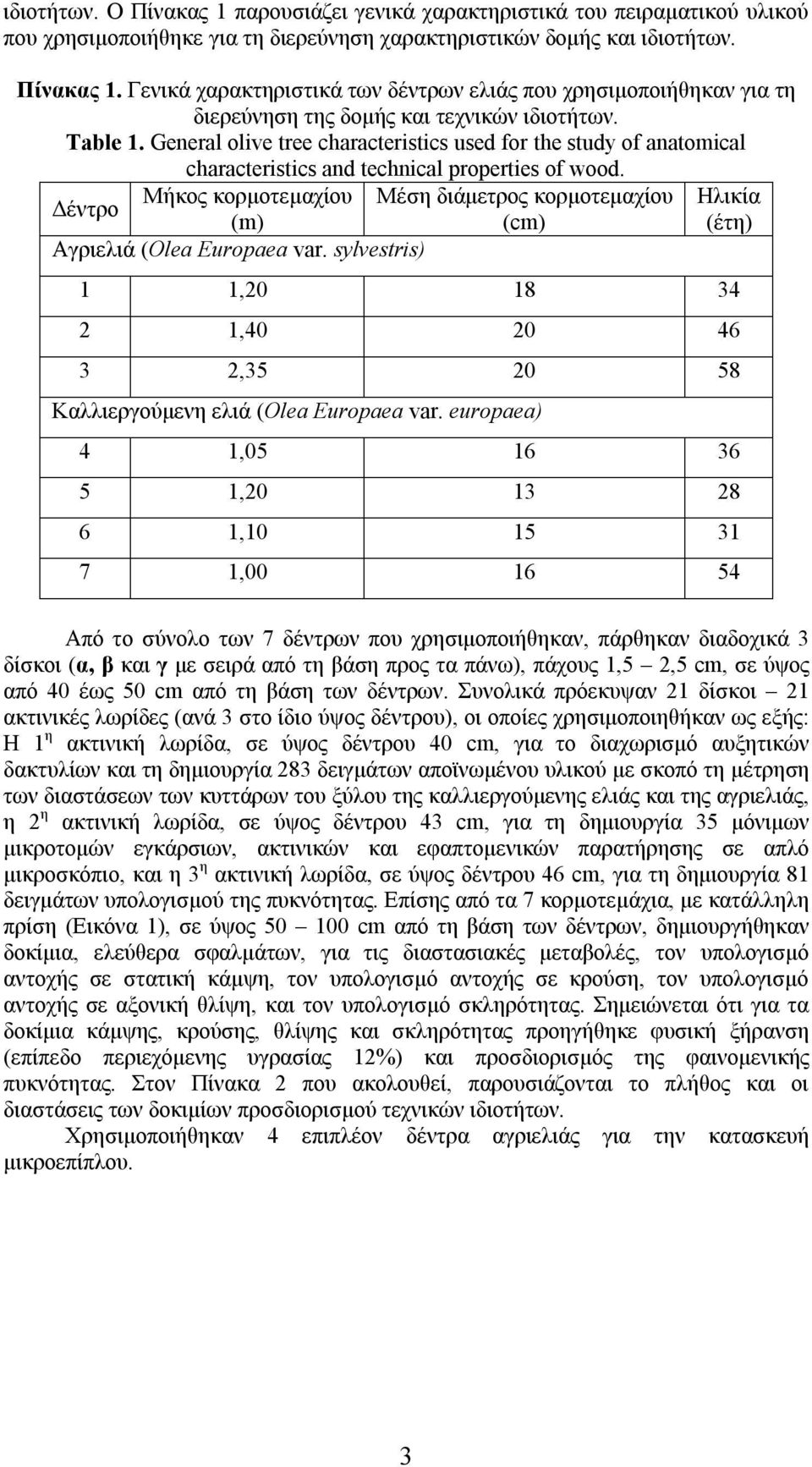 Μήκος κορμοτεμαχίου Μέση διάμετρος κορμοτεμαχίου Ηλικία Δέντρο (m) (cm) (έτη) Αγριελιά (Olea Europaea var. sylvestris) 1 1,20 18 34 2 1,40 20 46 3 2,35 20 58 Καλλιεργούμενη ελιά (Olea Europaea var.