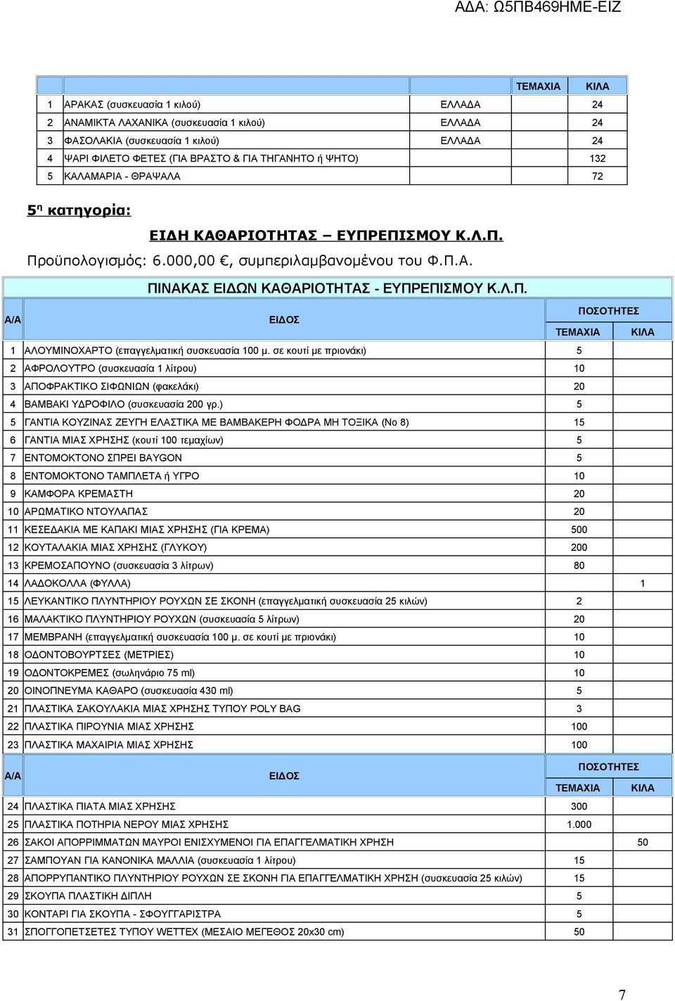 σε κουτί με πριονάκι) 5 2 ΑΦΡΟΛΟΥΤΡΟ (συσκευασία 1 λίτρου) 10 3 ΑΠΟΦΡΑΚΤΙΚΟ ΣΙΦΩΝΙΩΝ (φακελάκι) 20 4 ΒΑΜΒΑΚΙ ΥΔΡΟΦΙΛΟ (συσκευασία 200 γρ.