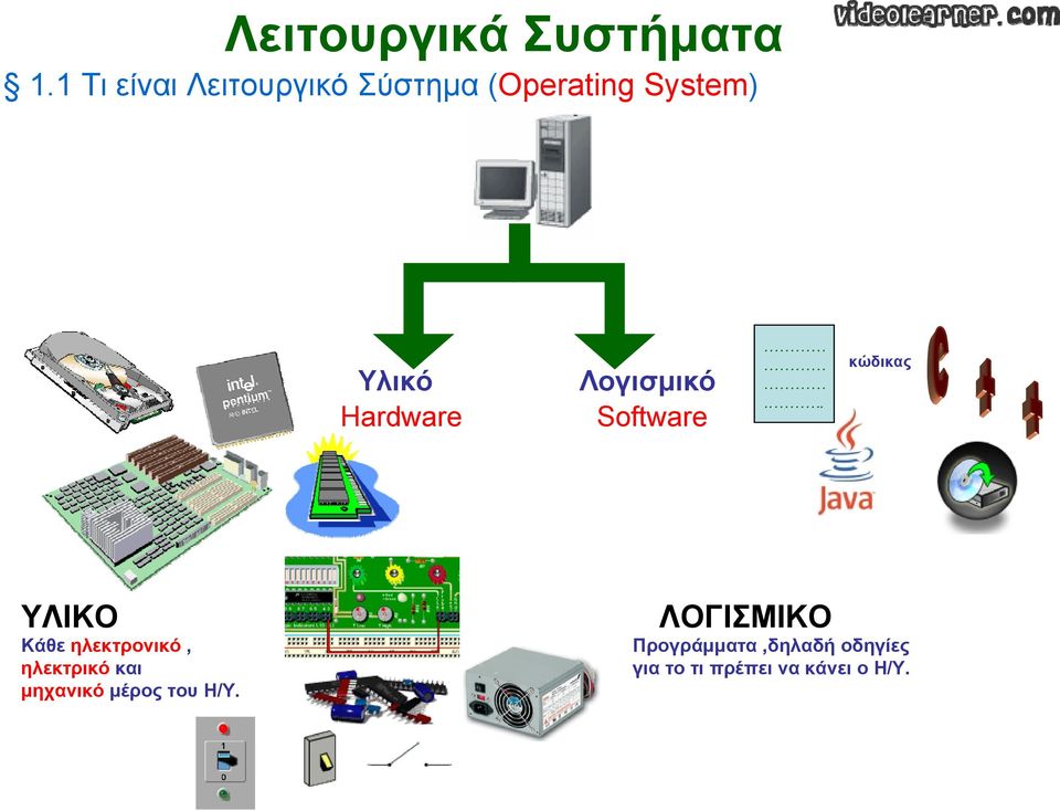 ηλεκτρικό και μηχανικό μέρος του Η/Υ.