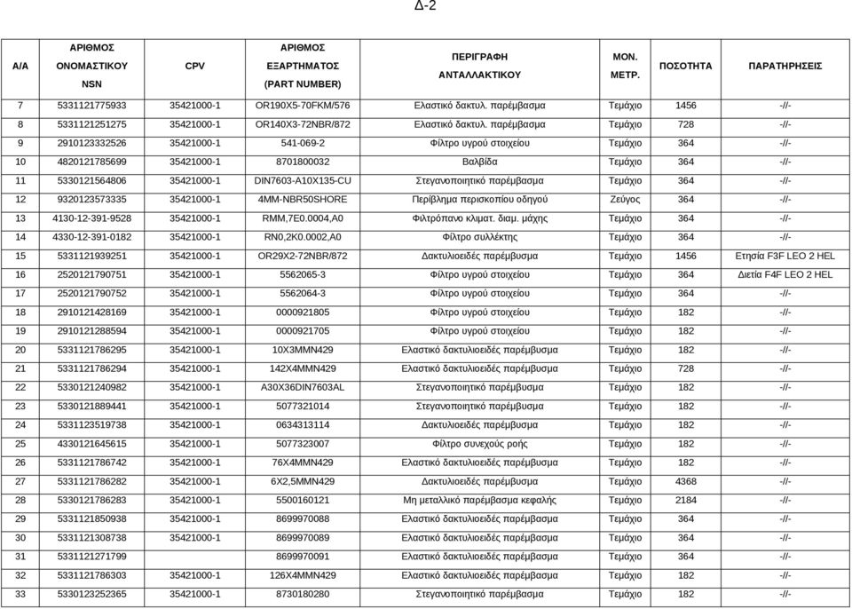 DIN7603-A10X135-CU Στεγανοποιητικό παρέμβασμα Τεμάχιο 364 -//- 12 9320123573335 35421000-1 4MM-NBR50SHORE Περίβλημα περισκοπίου οδηγού Ζεύγος 364 -//- 13 4130-12-391-9528 35421000-1 RMM,7E0.