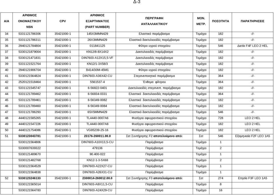 Δακτυλιοειδές παρέμβασμα Τεμάχιο 182 -//- 39 5331121521764 35421000-1 KN12/1-3X58/3 Δακτυλιοειδές παρέμβασμα Τεμάχιο 182 -//- 40 2940121906704 35421000-1 B414/30M-45M1 Φίλτρο υγρού στοιχείου Τεμάχιο