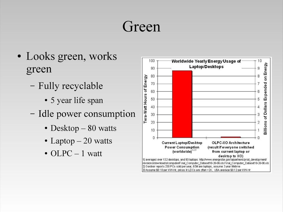 span Idle power consumption