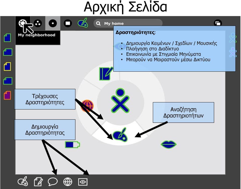 Μηνύματα Μπ ορούν να Μοιραστούν μέσω Δικτύου Τρέχουσες