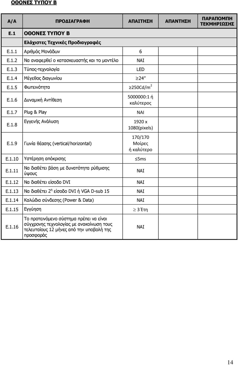 1.11 Να διαθέτει βάση με δυνατότητα ρύθμισης ύψους Ε.1.12 Να διαθέτει είσοδο DVI Ε.1.13 Να διαθέτει 2 η είσοδο DVI ή VGA D-sub 15 Ε.1.14 Καλώδια σύνδεσης (Power & Data) Ε.1.15 Εγγύηση 3 Έτη Ε.
