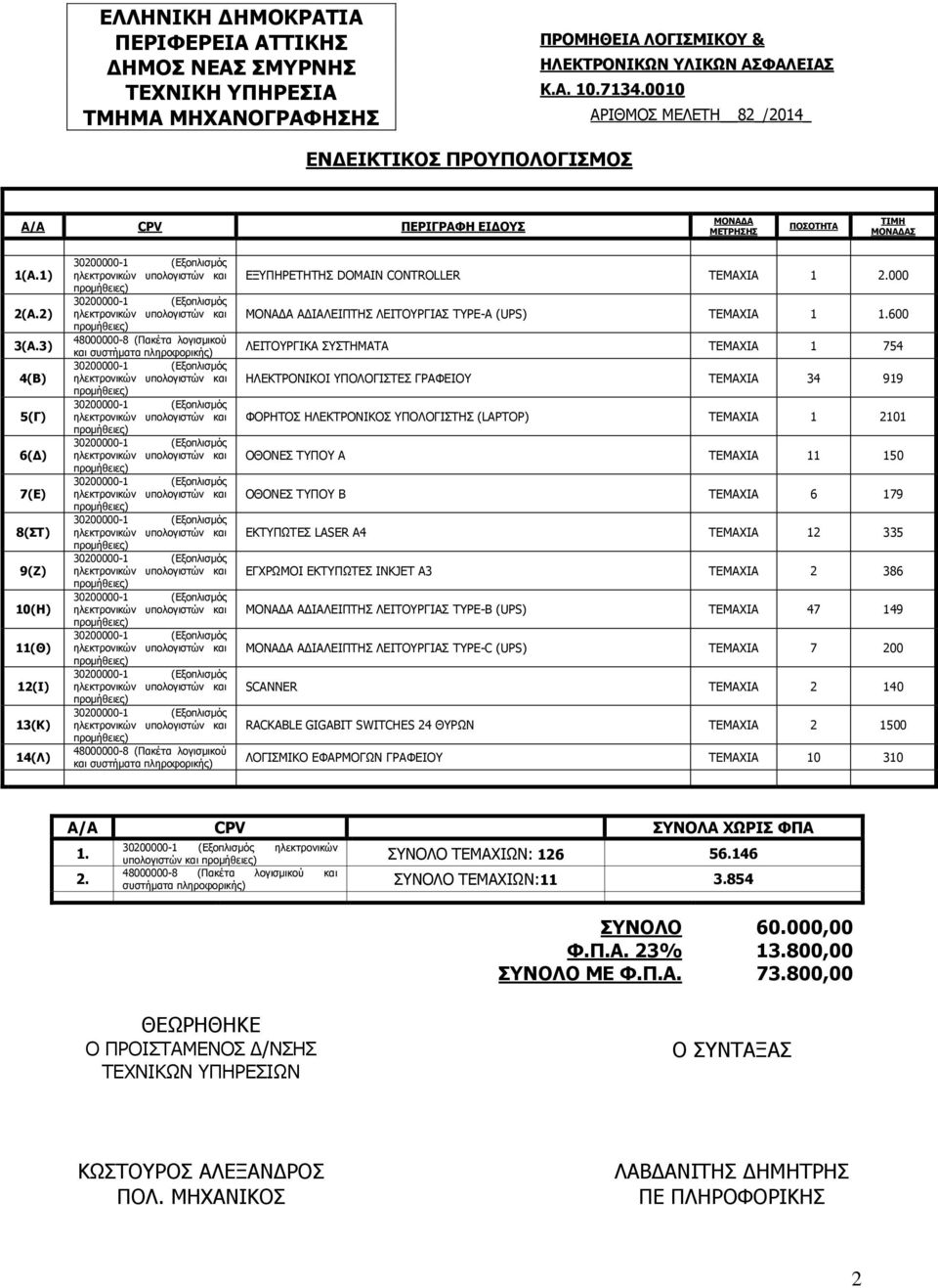 3) 4(B) 5(Γ) 6(Δ) 7(Ε) 8(ΣΤ) 9(Ζ) 10(Η) 11(Θ) 12(I) 13(Κ) 14(Λ) 48000000-8 (Πακέτα λογισμικού και συστήματα πληροφορικής) 48000000-8 (Πακέτα λογισμικού και συστήματα πληροφορικής) ΕΞΥΠΗΡΕΤΗΤΗΣ DOMAIN