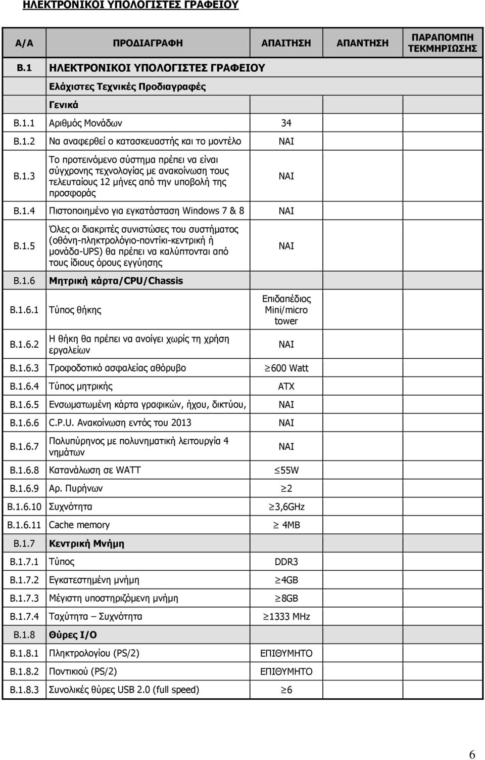 1.6 B.1.6.1 B.1.6.2 Mητρική κάρτα/cpu/chassis Τύπος θήκης Η θήκη θα πρέπει να ανοίγει χωρίς τη χρήση εργαλείων Επιδαπέδιος Mini/micro tower B.1.6.3 Τροφοδοτικό ασφαλείας αθόρυβο 600 Watt B.1.6.4 Τύπος μητρικής ΑΤΧ B.