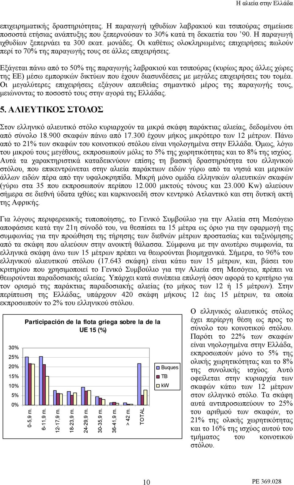 Εξάγεται πάνω από το 50% της παραγωγής λαβρακιού και τσιπούρας (κυρίως προς άλλες χώρες της ΕΕ) μέσω εμπορικών δικτύων που έχουν διασυνδέσεις με μεγάλες επιχειρήσεις του τομέα.