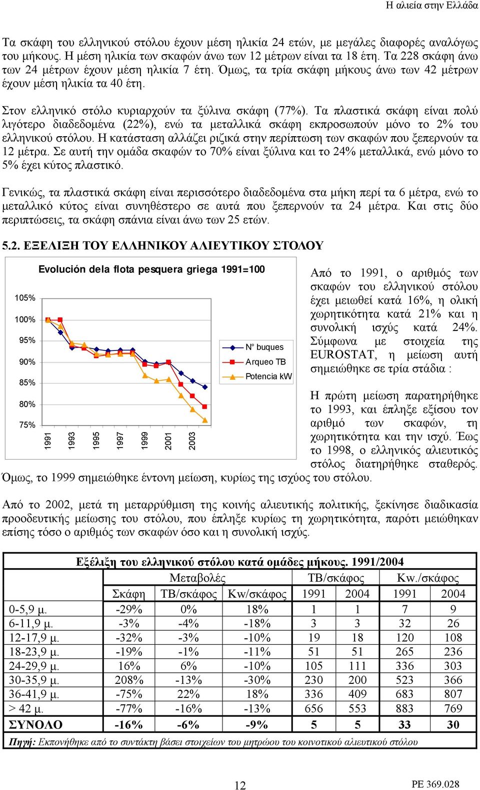 Τα πλαστικά σκάφη είναι πολύ λιγότερο διαδεδομένα (22%), ενώ τα μεταλλικά σκάφη εκπροσωπούν μόνο το 2% του ελληνικού στόλου.