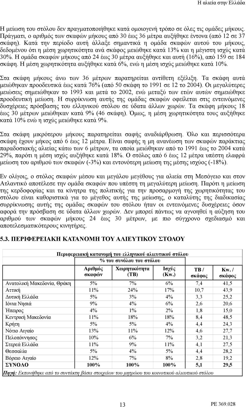 Η ομάδα σκαφών μήκους από 24 έως 30 μέτρα αυξήθηκε και αυτή (16%), από 159 σε 184 σκάφη. Η μέση χωρητικότητα αυξήθηκε κατά 6%, ενώ η μέση ισχύς μειώθηκε κατά 10%.