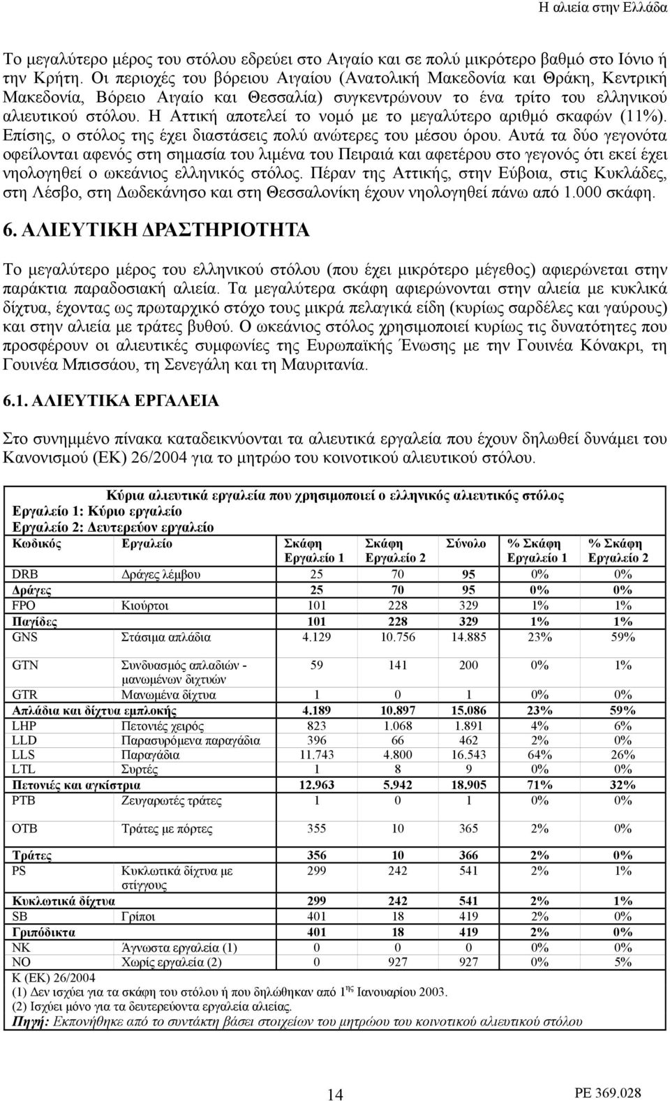 Η Αττική αποτελεί το νομό με το μεγαλύτερο αριθμό σκαφών (11%). Επίσης, ο στόλος της έχει διαστάσεις πολύ ανώτερες του μέσου όρου.