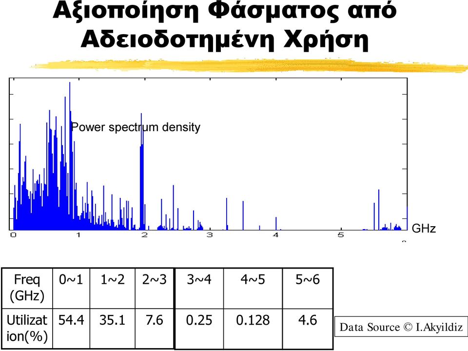 1~2 2~3 3~4 4~5 5~6 6 Utilizat ion(%) 54.