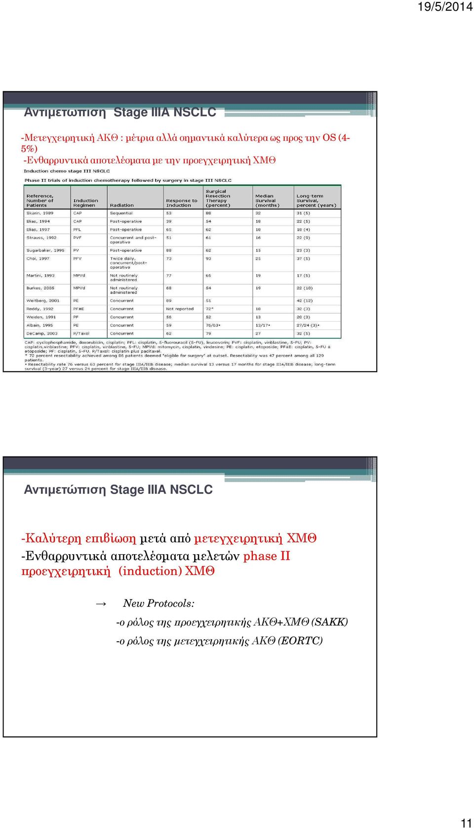 ιβίωση µετά α ό µετεγχειρητική ΧΜΘ -Ενθαρρυντικά α οτελέσµατα µελετών phase II ροεγχειρητική