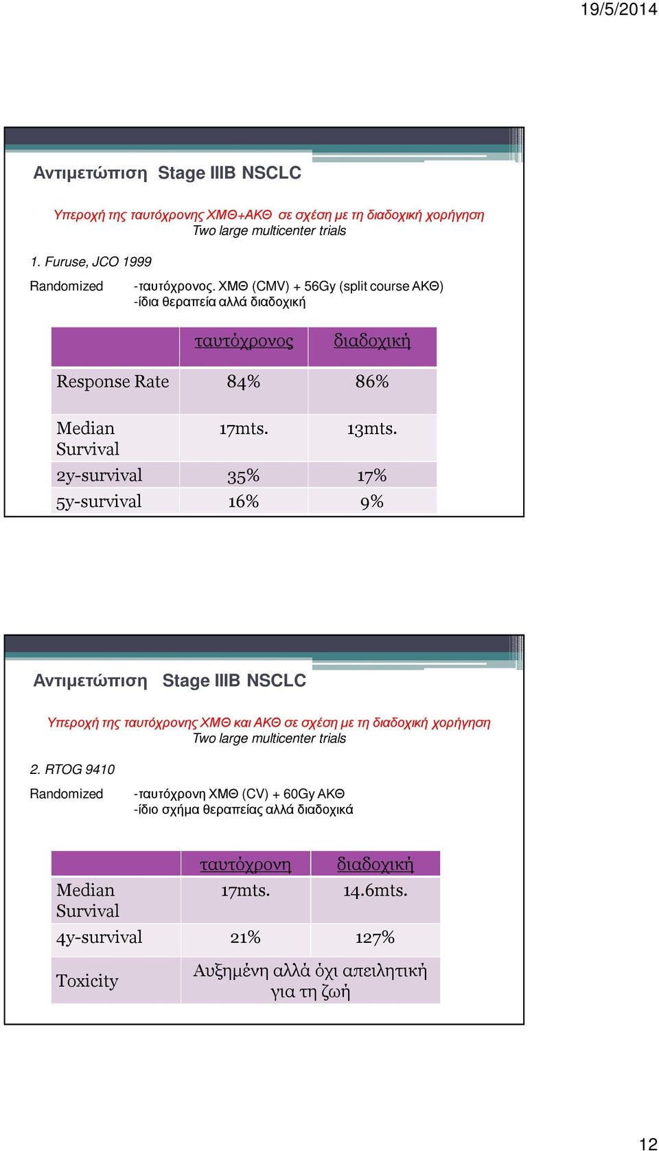 2y-survival 35% 17% 5y-survival 16% 9% Αντιµετώπιση Stage IIIB NSCLC Υπεροχή της ταυτόχρονης ΧΜΘ και ΑΚΘ σε σχέση µε τη διαδοχική χορήγηση Two large multicenter trials 2.