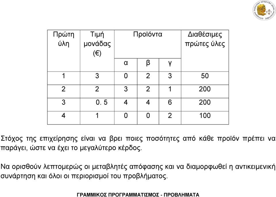 προϊόν πρέπει να παράγει, ώστε να έχει το μεγαλύτερο κέρδος.