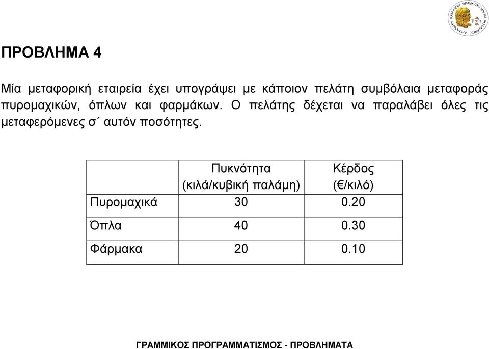 Ο πελάτης δέχεται να παραλάβει όλες τις μεταφερόμενες σ αυτόν ποσότητες.