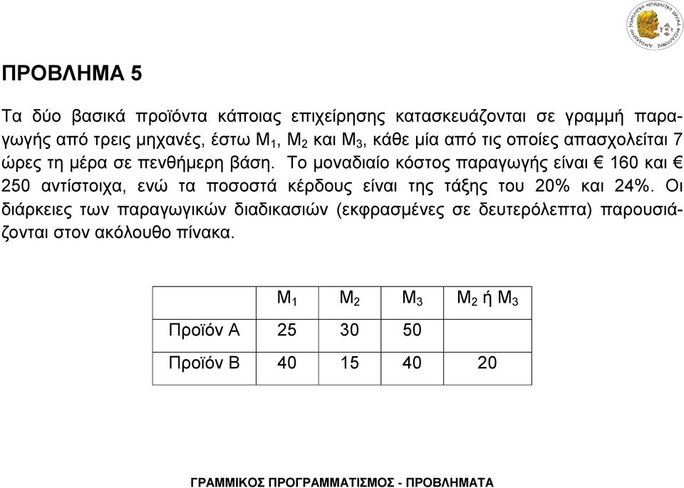 Το μοναδιαίο κόστος παραγωγής είναι 160 και 250 αντίστοιχα, ενώ τα ποσοστά κέρδους είναι της τάξης του 20% και 24%.