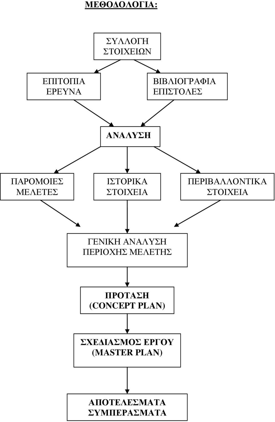 ΠΕΡΙΒΑΛΛΟΝΤΙΚΑ ΣΤΟΙΧΕΙΑ ΓΕΝΙΚΗ ΑΝΑΛΥΣΗ ΠΕΡΙΟΧΗΣ ΜΕΛΕΤΗΣ