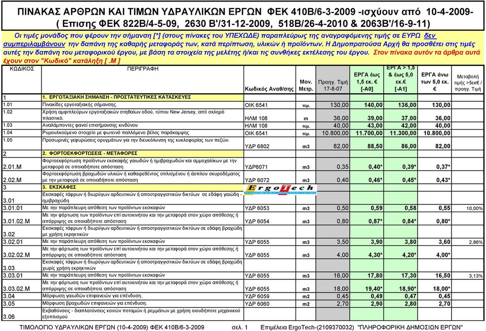 Η Δημοπρατούσα Αρχή θα προσθέτει στις τιμές αυτές την δαπάνη του μεταφορικού έργου, με βάση τα στοιχεία της μελέτης ή/και τις συνθήκες εκτέλεσης του έργου.