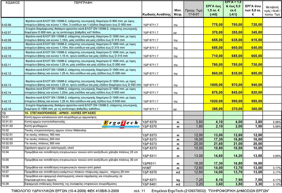 7 τεμ 775,00 750,00 725,00 Στοιχείο διαμόρφωσης θαλάμου φρεατίου κατά ΕΛΟΤ ΕΝ 13598-2, ελάχιστης εσωτερικής διαμέτρου D 800 mm, με τις αντίστοιχες βαθμίδες κα? θόδου. ΥΔΡ 6711.