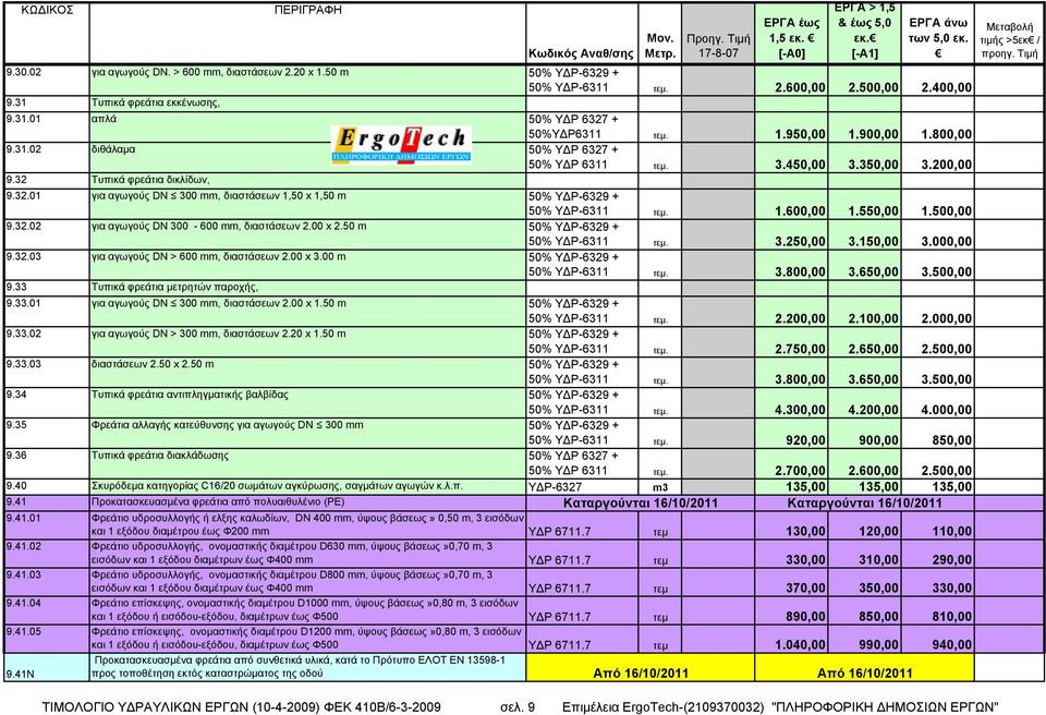 1.600,00 1.550,00 1.500,00 9.32.02 για αγωγούς DN 300-600 mm, διαστάσεων 2.00 x 2.50 m 50% ΥΔΡ-6329 + 50% ΥΔΡ-6311 τεμ. 3.250,00 3.150,00 3.000,00 9.32.03 για αγωγούς DN > 600 mm, διαστάσεων 2.00 x 3.