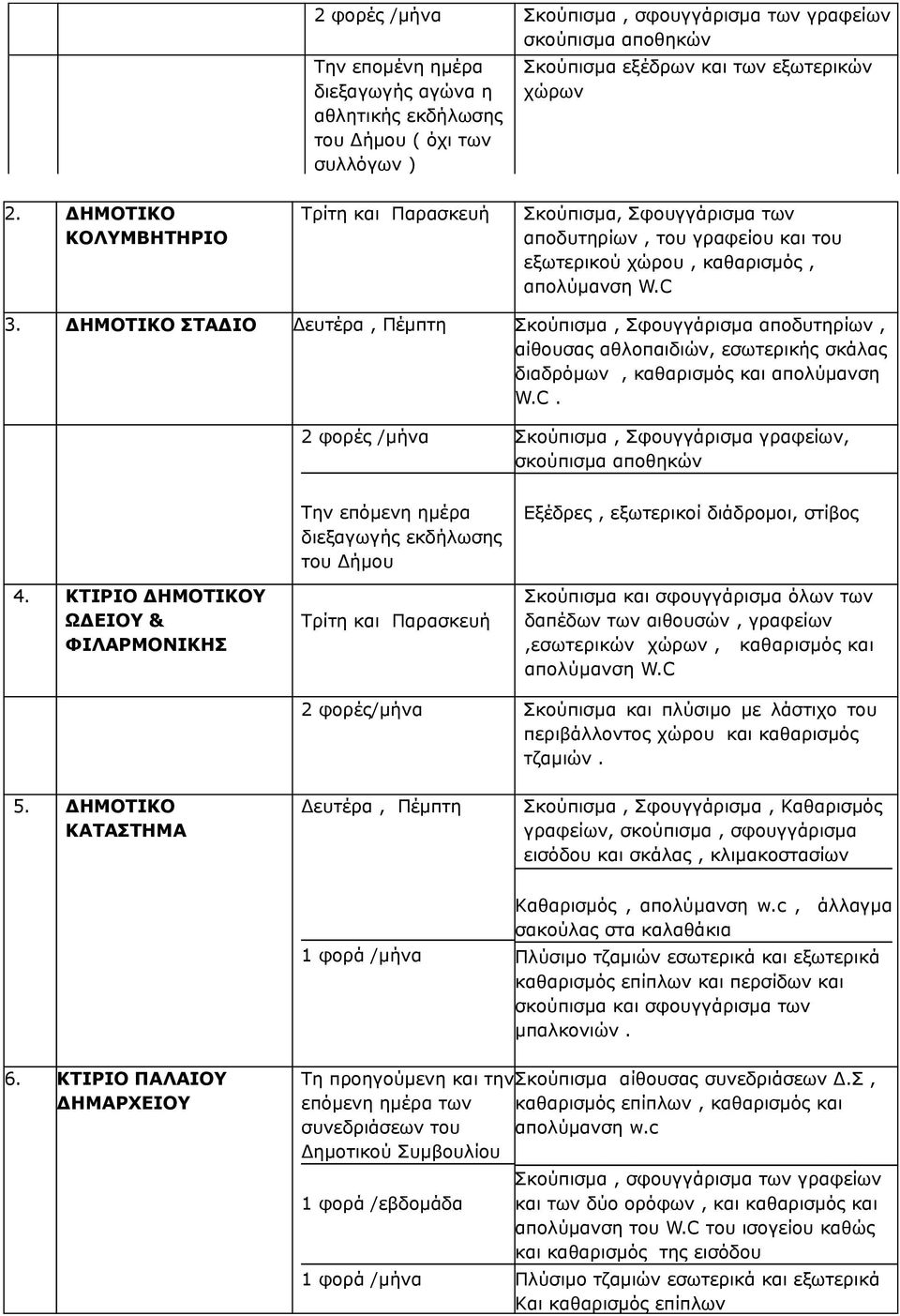 ΔΗΜΟΤΙΚΟ ΣΤΑΔΙΟ Δευτέρα, Πέμπτη Σκούπισμα, Σφουγγάρισμα αποδυτηρίων, αίθουσας αθλοπαιδιών, εσωτερικής σκάλας διαδρόμων, καθαρισμός και απολύμανση W.C.