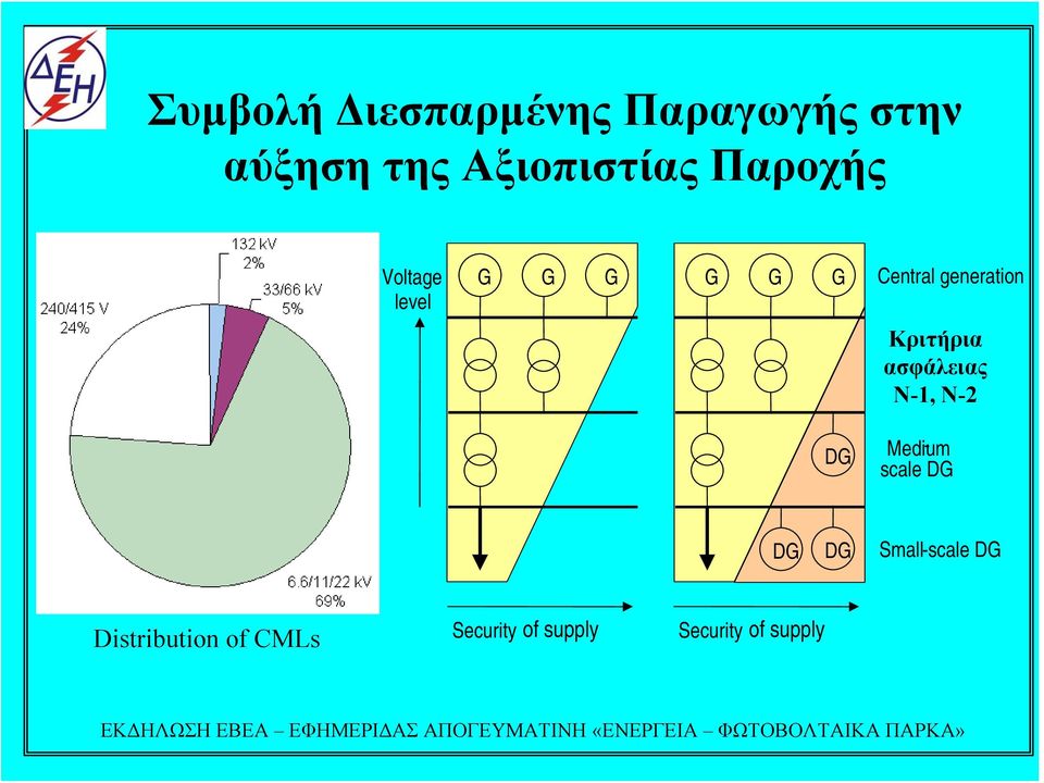 Κριτήρια ασφάλειας Ν-1, Ν-2 DG - Medium scale DG DG DG