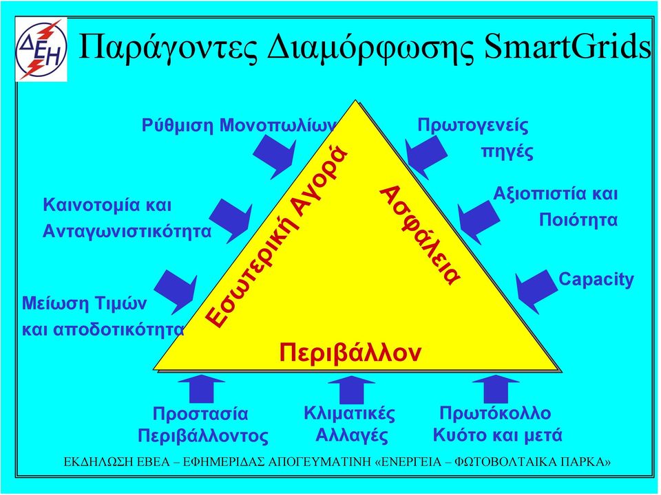 Εσωτερική Αγορά Ασφάλεια Περιβάλλον Αξιοπιστία και Ποιότητα