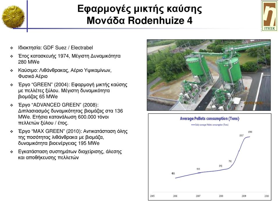 Μέγιστη δυναµικότητα βιοµάζας 65 MWe Έργο ADVANCED GREEN (2008): ιπλασιασµός δυναµικότητας βιοµάζας στα 136 MWe. Ετήσια κατανάλωση 600.
