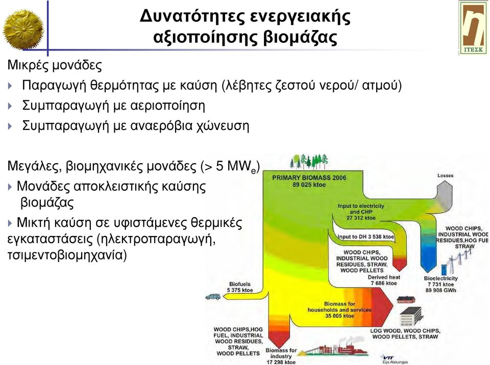 αναερόβια χώνευση Μεγάλες, βιοµηχανικές µονάδες (> 5 MW e ) Mονάδεςαποκλειστικής