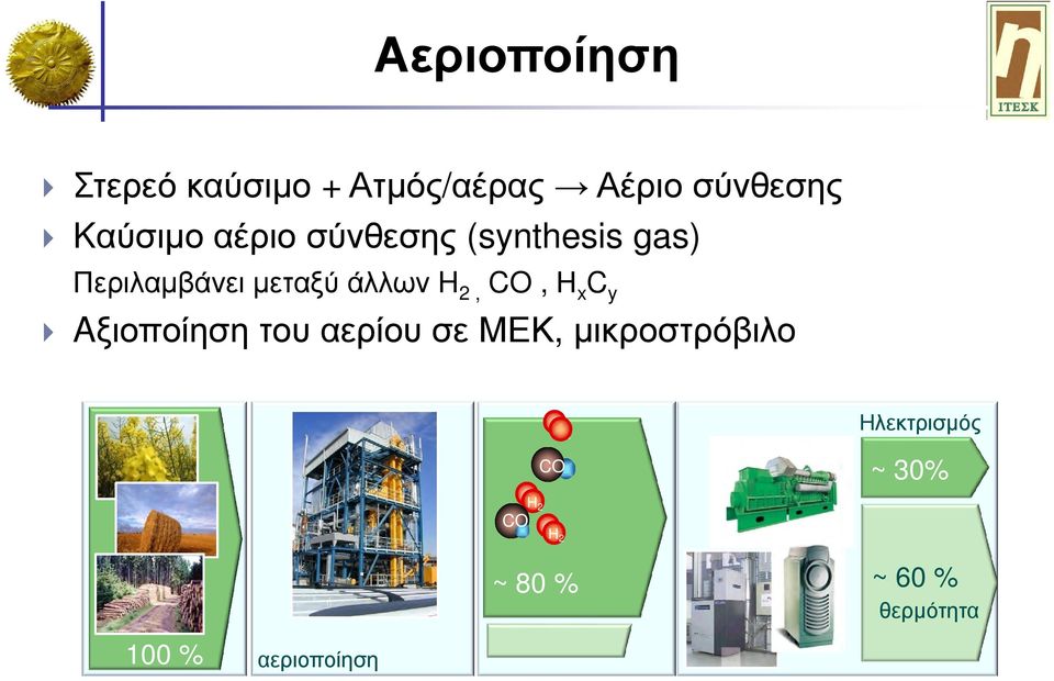 x C y Aξιοποίηση του αερίου σε ΜΕΚ, µικροστρόβιλο H 2 CO