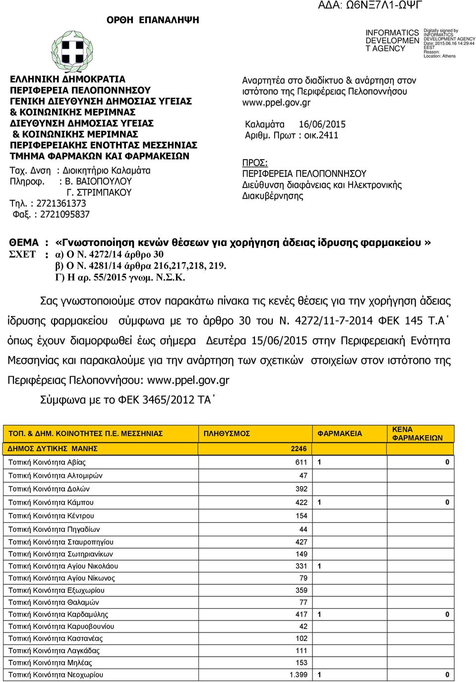 : 2721095837 Αναρτητέα στο διαδίκτυο & ανάρτηση στον ιστότοπο της Περιφέρειας Πελοποννήσου www.ppel.gov.gr Καλαµάτα 16/06/2015 Αριθµ. Πρωτ : οικ.